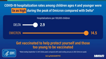 CDC graphic