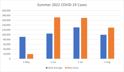 COVID Chart