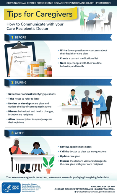 caregiver infographic