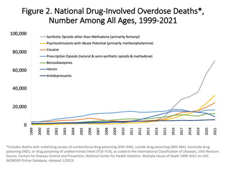 opioid graphic