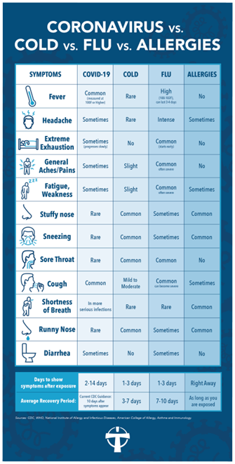 covid chart