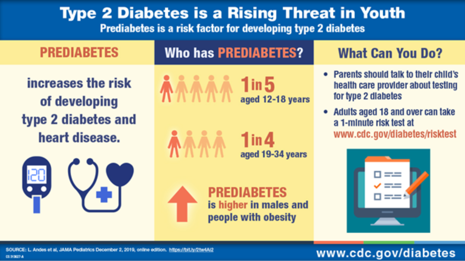 diabetes in youth graphics 